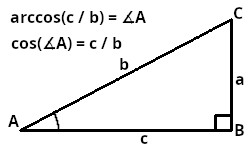 Cosinus en arccosinus
